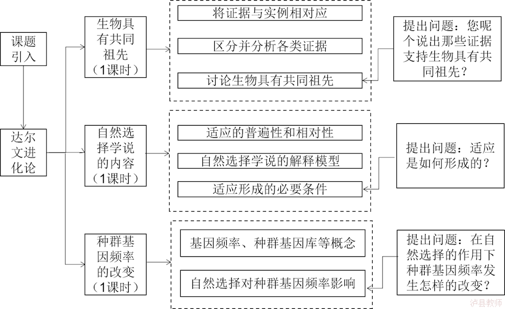 0a1363d585a64ec0bb8c755684d038b0.Png