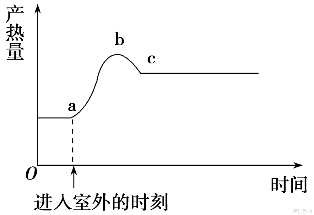 7f228c5fbb3641858d0bf8c367669c46.Png