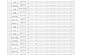 年度论文　上传链接汇总表