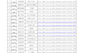 教案　上传链接汇总表