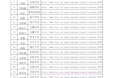 创新作业　上传链接汇总表