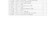 泸县卢世权正心名师工作室成员成果——试题集