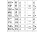 泸县卢世权正心名师工作室成员成果——证书
