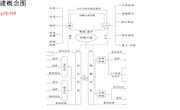 公开课.细胞代谢（泸二实 张晋）