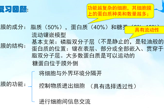 公开课.物质跨膜运输的方式(泸县九中郑丽）