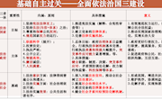 万青青+法治中国复习课件