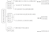 21+陈雪凤+《聚焦大单元视角 提升语文素养》