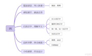 《画》教学设计 陈静