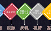 解读新课标，明晰新理念，赋能新征程