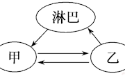 泸县四中杜燕红　人体内环境的稳态及实例习题