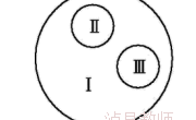 泸县四中+李春梅 生物综合创新训练试题