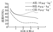泸县一中 黄小玉 高2020级“迎二诊”生物6+1训练