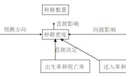 泸县一中-熊敏-《种群的特征》教案