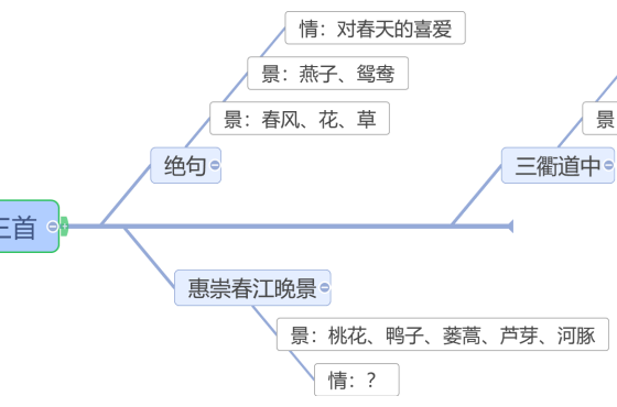 罗霞+作业设计