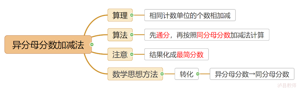 b358723648904f6db31425d51df724fb.Png