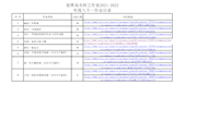 屈翠岚名师工作室八个一作业目录