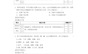 《物质的分类及转化》创新作业