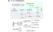 郑万毅——8高中化学课本延申阅读校本课程第六课时侯德榜与侯式制碱法