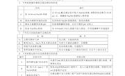 邓胜琴作业与评价试题《化学实验专题复习》