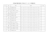 专题培训汇总