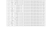 03学校管理论文汇总