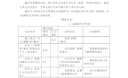  以“金属的化学性质”为例浅谈项目式学习