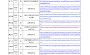 八个一之④创新型作业