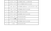 八个一任务之教案