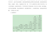 2022.11.10玉峰 蒋银 基于核心素养 发展创新意识