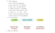 三新背景下的高中化学教研学策略和措施　专题讲座