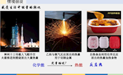 反应热　教学课件 （伍定萍）