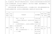 人美版七年级下册策划一次出游活动作业设计 古晓婷