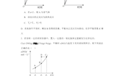 王超单元练习题