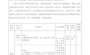 3.创新性作业《点亮小灯泡》