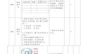 电和我们的生活作业设计