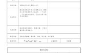 结题展示课教案及PPt