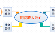 林萍工作室4.28线下教研课《我能放大吗》