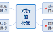 林萍工作室4.29线下教研课《对折的秘密》