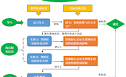 《摆的快慢》教学设计