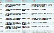 深研教材——挖掘小学高段语文“读写结合”训练点的策略 （伍中会）