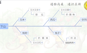 《小猴子下山》教学设计和课件