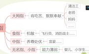 《手指》教学设计和课件