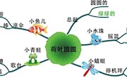 《荷叶圆圆》教学设计和课件