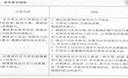 专题讲座（何夕强）