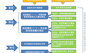 《斜面》教学设计