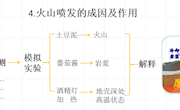 《火山喷发的成因及作用》教学设计
