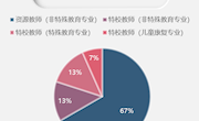 阶段性成果报告