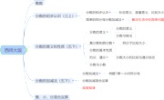 2023.03.17CCtalk分数单元整合教材分析（蒋)