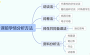 2023.05.12CCtalk《小数单元整合》学情分析（朱奕霖）