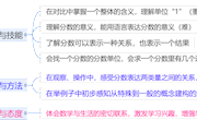 2023.04.14CCtalk分数的意义同课异构（林发源)